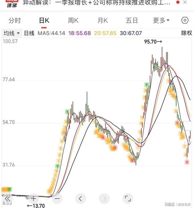 深度解析股票000628，走勢(shì)、前景與價(jià)值投資，深度解析股票000628走勢(shì)、價(jià)值投資及前景展望