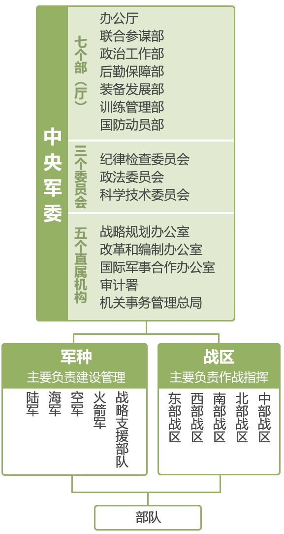 中國國防部下設(shè)機構(gòu)名單及其職能概述，中國國防部下設(shè)機構(gòu)職能概覽與名單揭秘