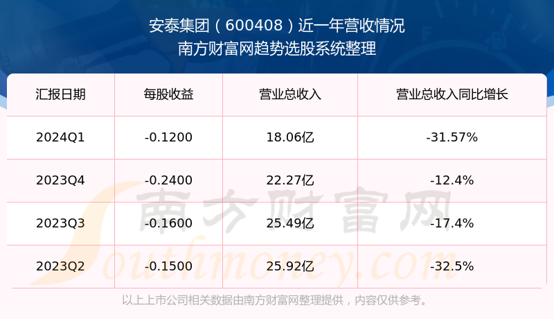 安泰集團股票（股票代碼，600408）深度解析與投資者觀察，安泰集團股票（股票代碼600408）全面解析與投資者觀察指南