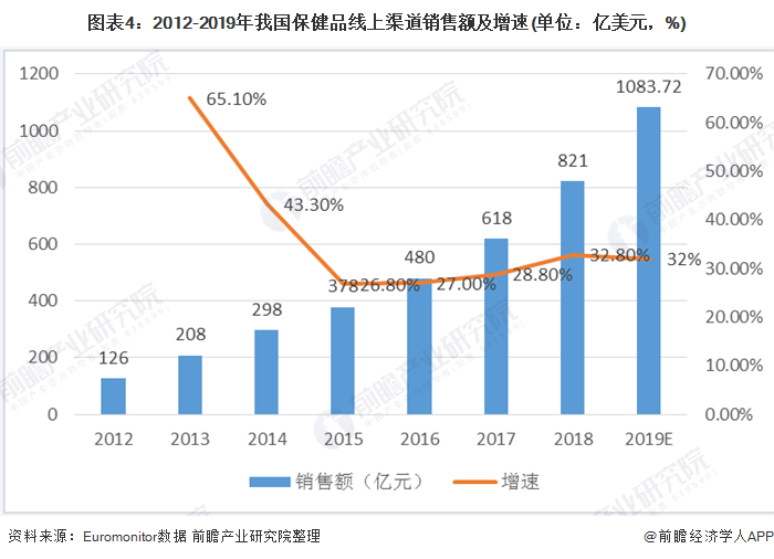 男性保健品市場(chǎng)前景分析，男性保健品市場(chǎng)前景深度解析