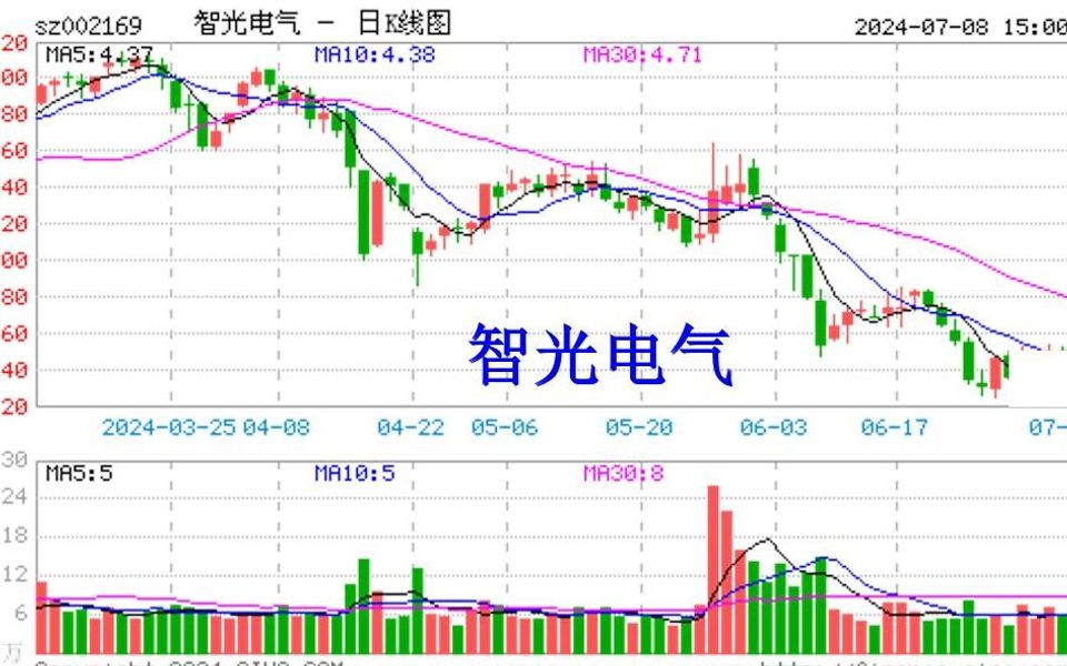 智光電氣最新消息，引領(lǐng)電氣行業(yè)邁向新高度，智光電氣最新動(dòng)態(tài)，引領(lǐng)電氣行業(yè)創(chuàng)新升級(jí)