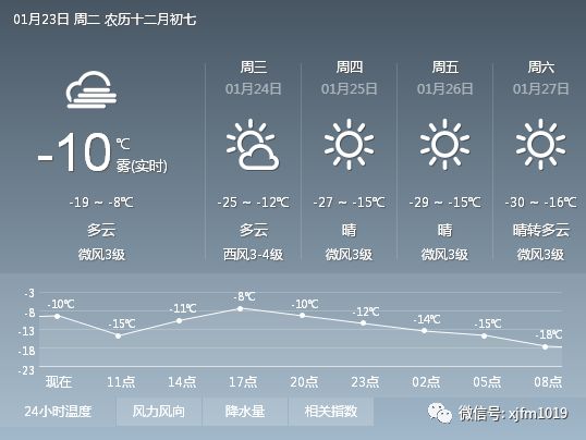 伊犁天氣預報，探索與解讀天氣變化之美，伊犁天氣預報，解讀天氣變化之美，探索自然魅力之旅