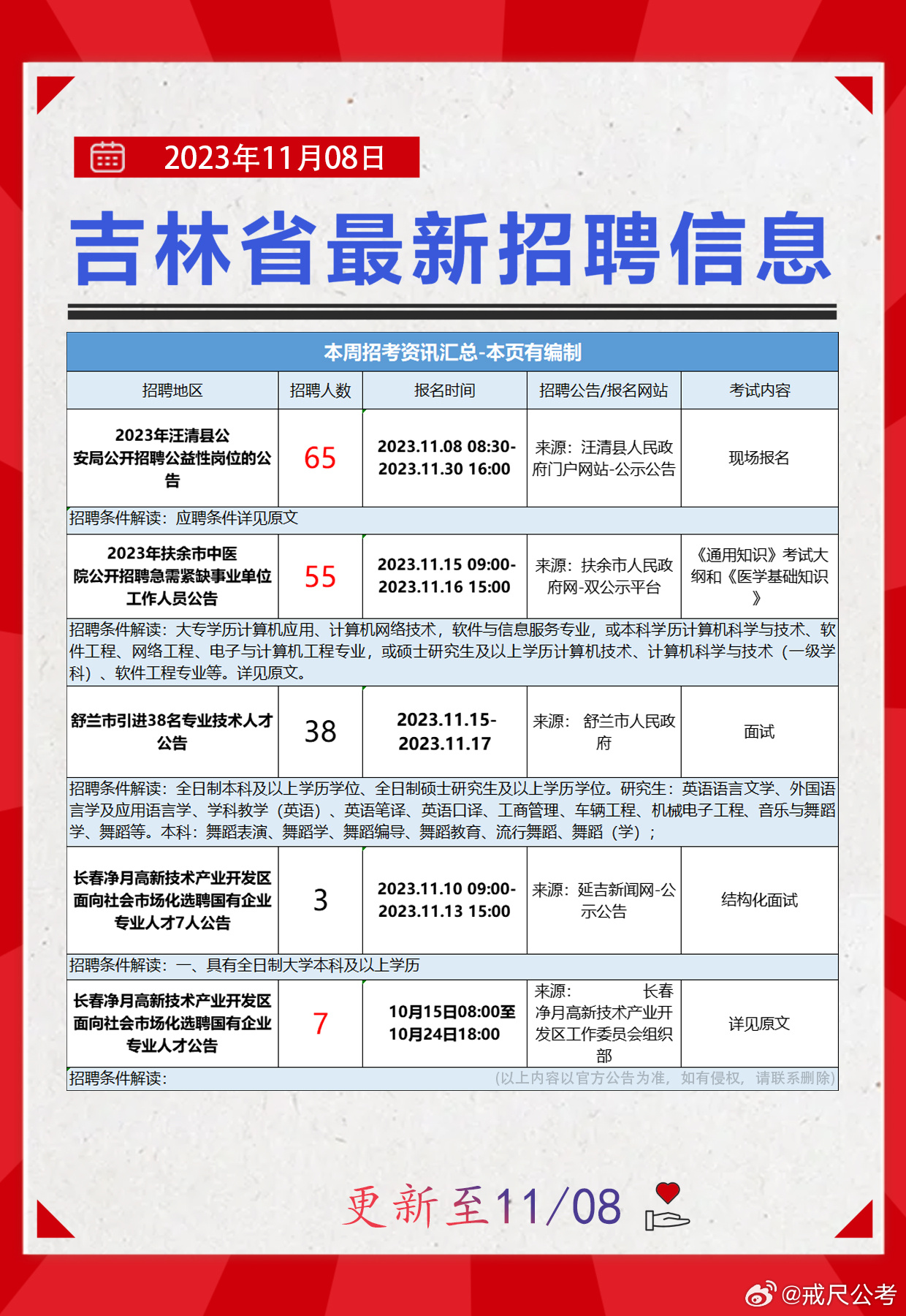 58同城招聘工作的深度解析，58同城招聘深度解析，求職招聘全攻略