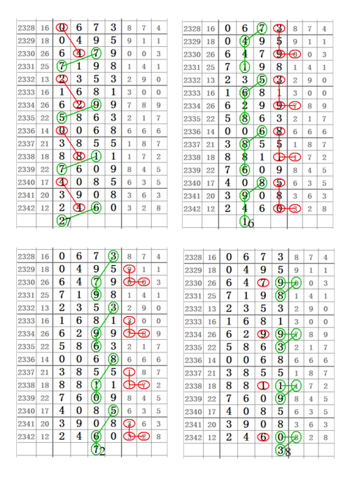 賽馬會精選四肖八碼