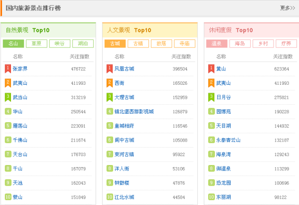 探索中國旅游網站的璀璨星空，哪些網站成為行業(yè)佼佼者？，中國旅游網站的璀璨星空探索，哪些網站成為旅游行業(yè)的佼佼者？