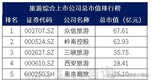 北京旅游公司排名前十名有哪些，北京旅游公司排名前十名榜單揭曉