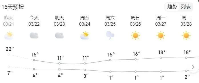 山西太原天氣預(yù)報(bào)——了解太原天氣，為您的生活添彩，山西太原天氣預(yù)報(bào)，為您的生活增添色彩的天氣預(yù)報(bào)信息