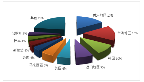 廣東旅行社排名，探尋最佳旅游伙伴，廣東旅行社排名TOP榜，探尋最佳旅游伴侶