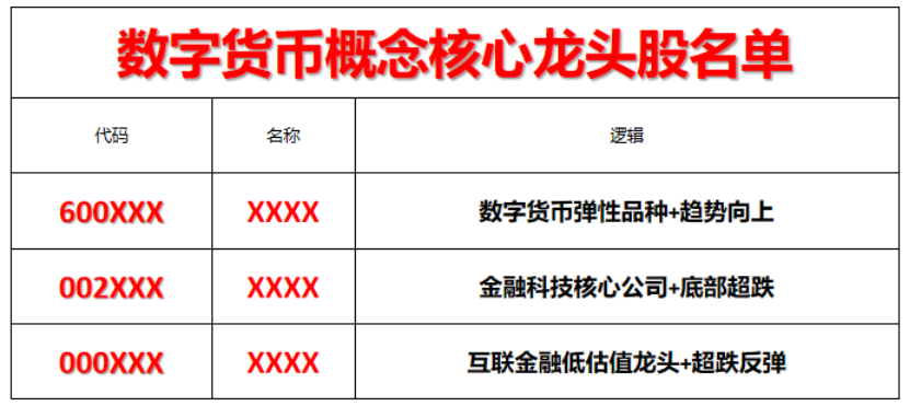 數(shù)字貨幣龍頭股一覽表，數(shù)字貨幣龍頭股全景概覽