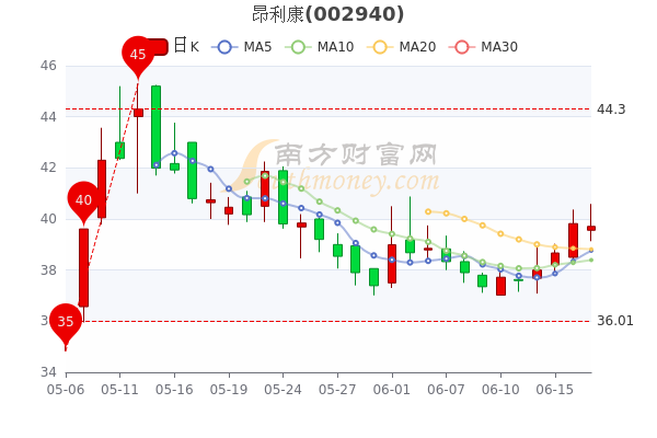 昂立康股票，投資潛力與市場(chǎng)前景分析，昂立康股票，投資潛力與市場(chǎng)前景深度解析