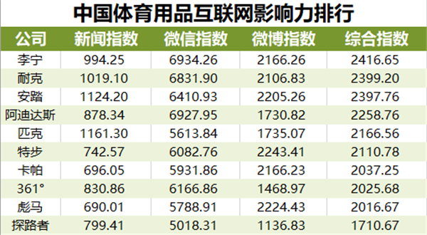 體育器材品牌排行榜前十名，深度解析市場領(lǐng)導(dǎo)者，體育器材品牌排行榜TOP10深度解析，市場領(lǐng)導(dǎo)者解析