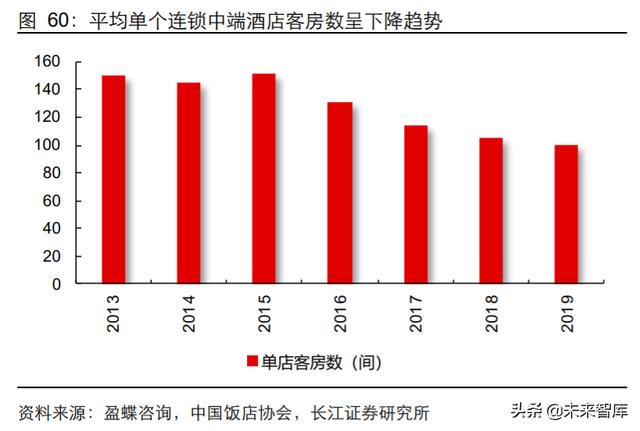 中國連鎖酒店百強(qiáng)深度解析，中國連鎖酒店百強(qiáng)深度剖析報(bào)告