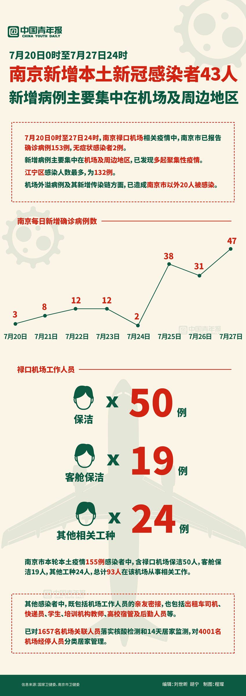 南京疫情最新情況，南京疫情最新動態(tài)更新