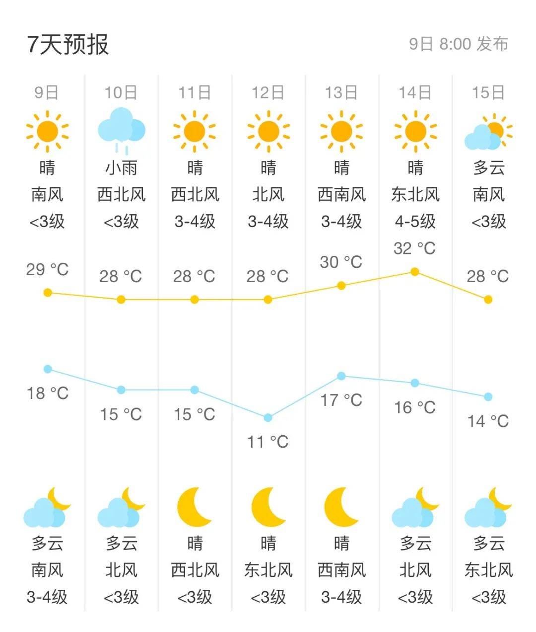 北京天氣預(yù)報，一周的天氣展望，北京天氣預(yù)報，未來一周天氣展望