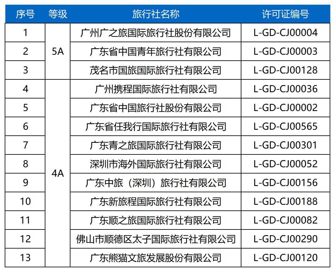 廣州十大旅行社排名及其影響力，廣州旅行社排名前十及影響力解析