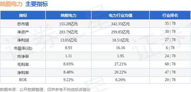 皖能電力目標(biāo)價(jià)，深度分析與展望，皖能電力目標(biāo)價(jià)展望，深度分析與未來趨勢(shì)預(yù)測(cè)