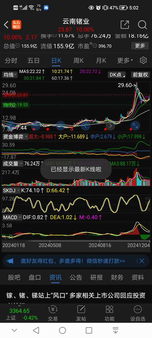 云南鑫耀股票（股票代碼，002428）深度解析，云南鑫耀股票（股票代碼002428）全方位深度解析