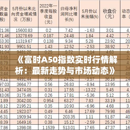 中國A50富時指數(shù)實時行情深度解析，中國A50富時指數(shù)實時行情深度剖析