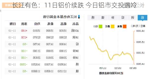 今日鋁價(jià)長(zhǎng)江有色市場(chǎng)分析，今日鋁價(jià)長(zhǎng)江有色市場(chǎng)深度解析