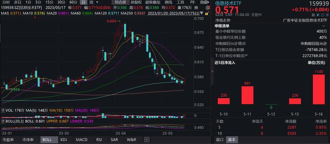 信息技術(shù)ETF，探索數(shù)字時(shí)代的投資新領(lǐng)域，信息技術(shù)ETF，數(shù)字時(shí)代投資新領(lǐng)域的探索