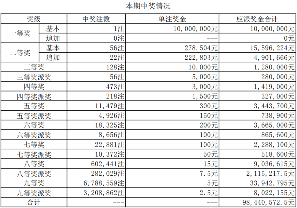 澳門六開獎今晚直播開獎結(jié)果查詢——實時掌握彩票動態(tài)，澳門六開獎今晚直播開獎結(jié)果查詢，實時掌握彩票動態(tài)信息