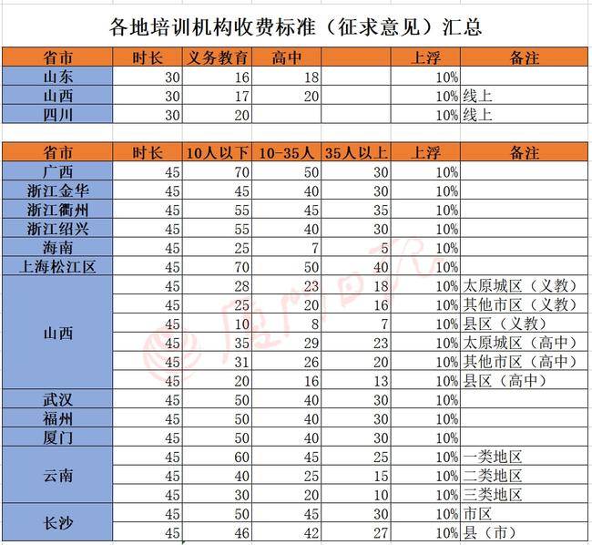 正規(guī)培訓(xùn)機(jī)構(gòu)收費(fèi)標(biāo)準(zhǔn)詳解，正規(guī)培訓(xùn)機(jī)構(gòu)收費(fèi)標(biāo)準(zhǔn)全面解析