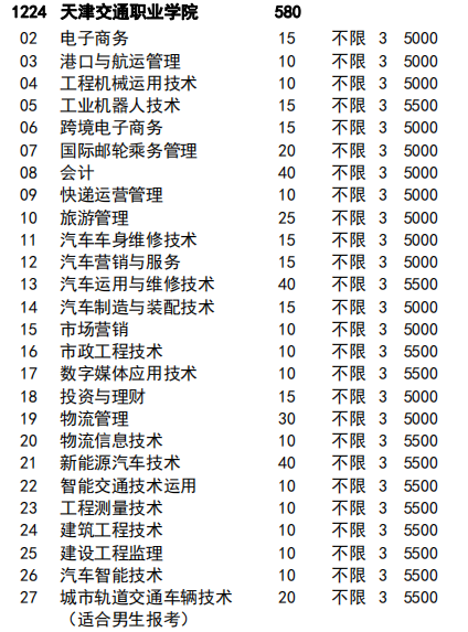 天津交通職業(yè)學(xué)院的學(xué)費(fèi)概覽，天津交通職業(yè)學(xué)院學(xué)費(fèi)詳解