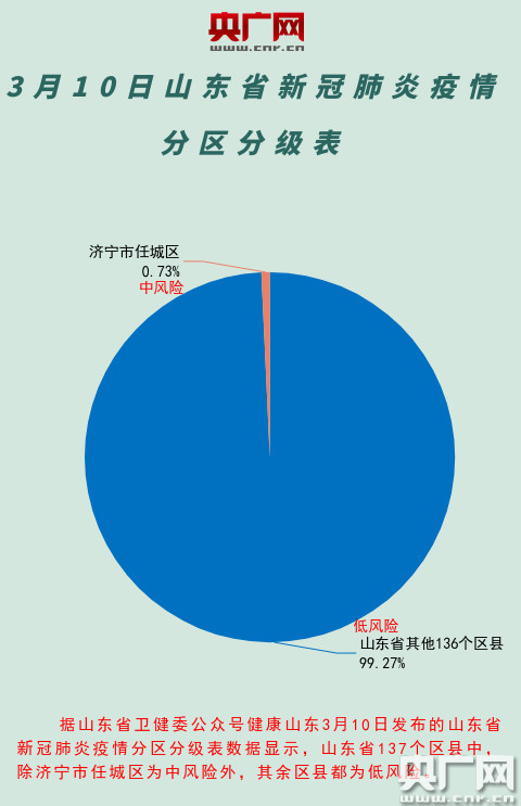 濟(jì)南疫情最新情況，濟(jì)南疫情最新動(dòng)態(tài)更新