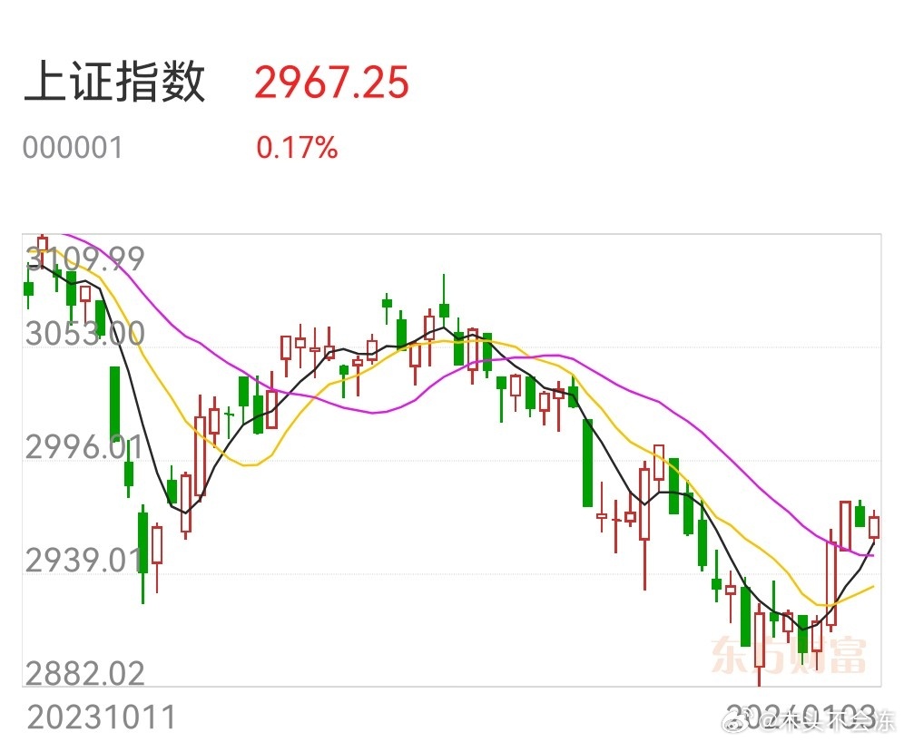 上證指數(shù)行情深度解析，000001的走勢與未來展望，上證指數(shù)行情深度解析，000001的走勢及未來展望