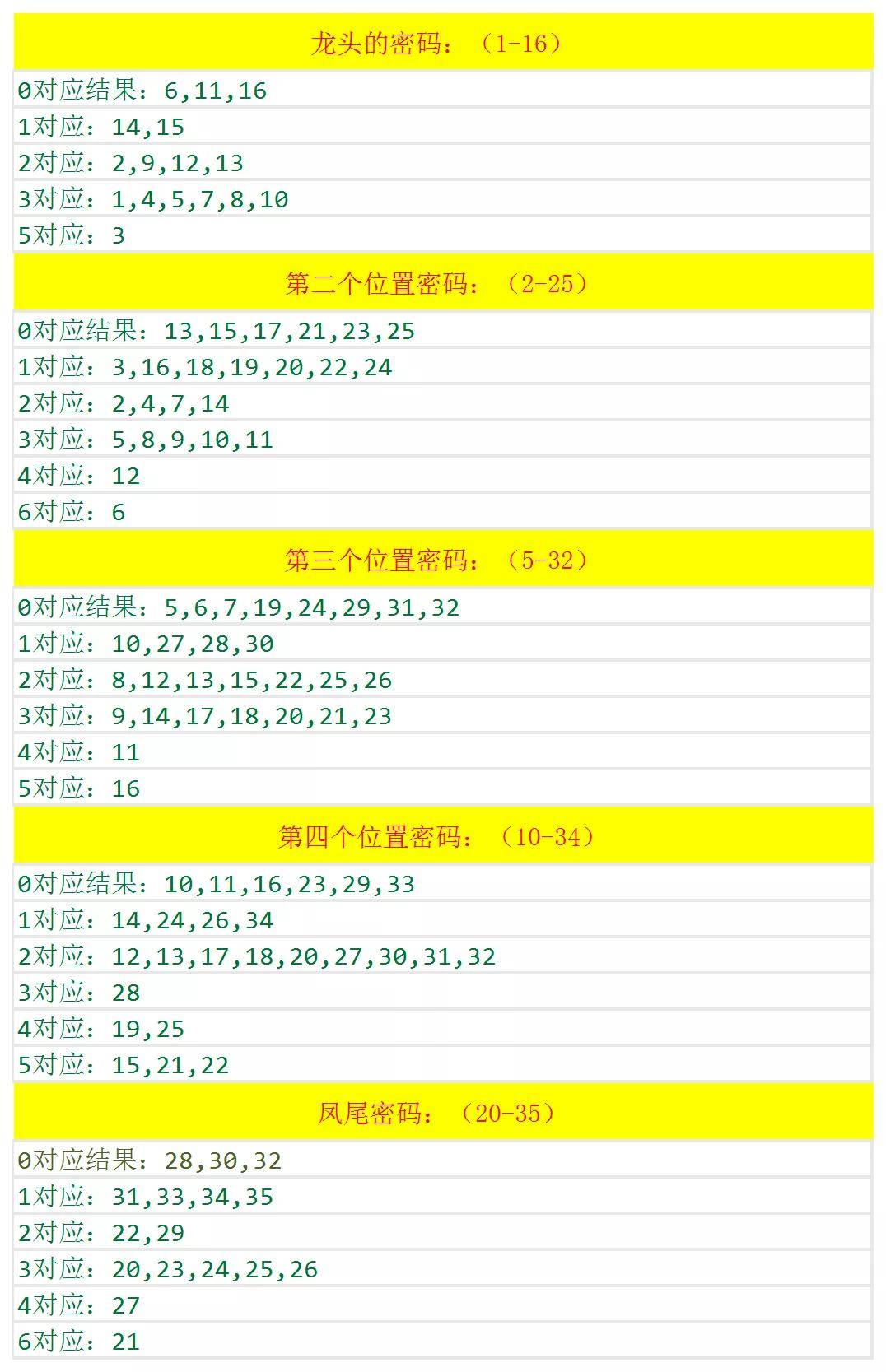 新澳歷史開(kāi)獎(jiǎng)記錄查詢結(jié)果深度解析，新澳歷史開(kāi)獎(jiǎng)記錄查詢結(jié)果深度剖析