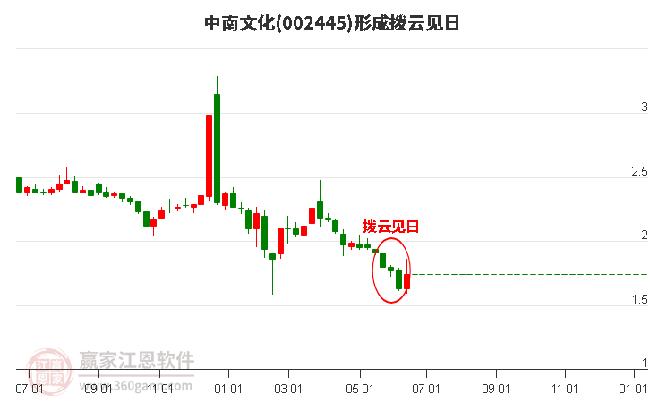 中南文化股票行情深度解析，中南文化股票行情全面解析