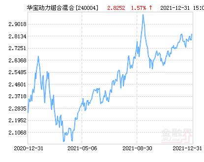 第822頁