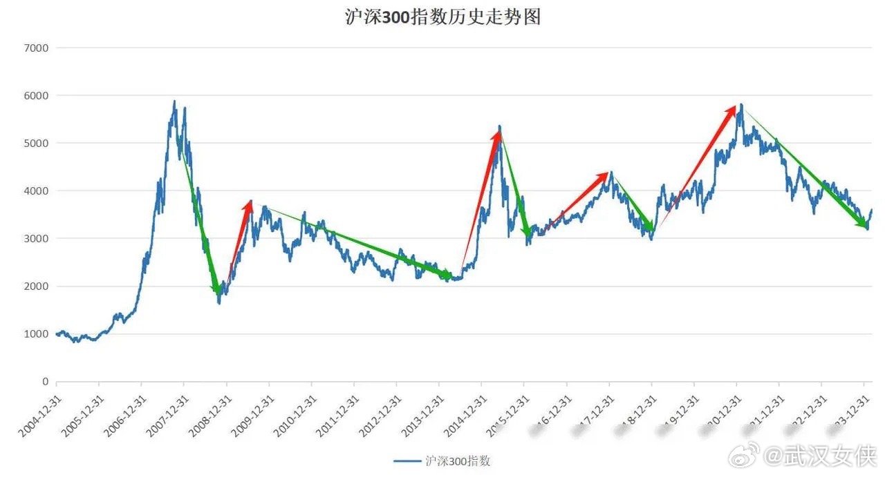 易經(jīng)推算下的股市走勢(shì)，探索2024年股市前景，易經(jīng)預(yù)測(cè)下的股市走勢(shì)揭秘，2024年股市展望