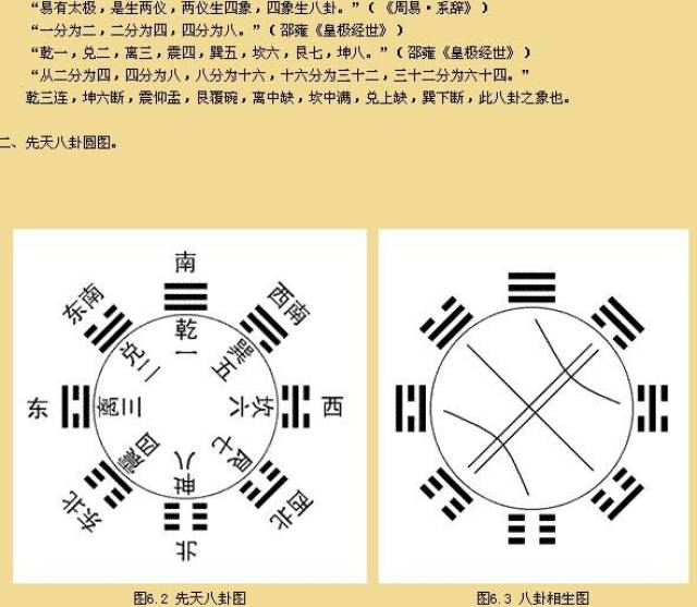 乾坎艮震巽離坤兌口訣，解讀古代智慧與哲學(xué)，乾坤坎艮震巽離坤兌口訣，古代智慧與哲學(xué)的深度解讀