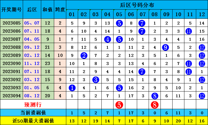 澳門碼出號綜合走勢圖2023，探索與解讀，澳門碼出號綜合走勢圖解析，探索與解讀（2023版）