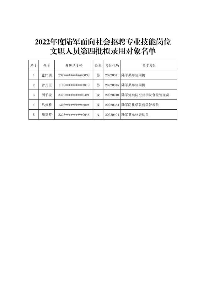 軍事人才文職招聘網(wǎng)官網(wǎng)2022報名