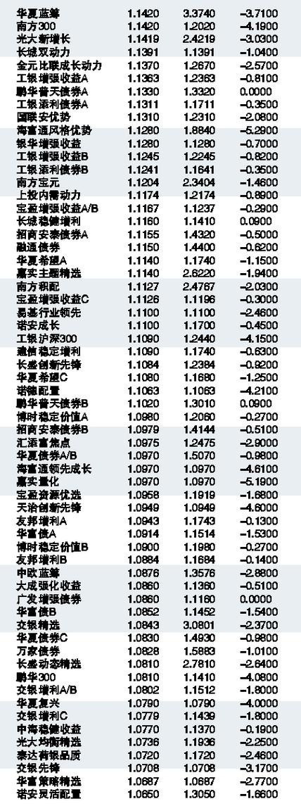 基金凈值查詢，關(guān)于基金代碼162607的最新凈值信息揭秘，基金代碼162607最新凈值揭秘及基金凈值查詢指南