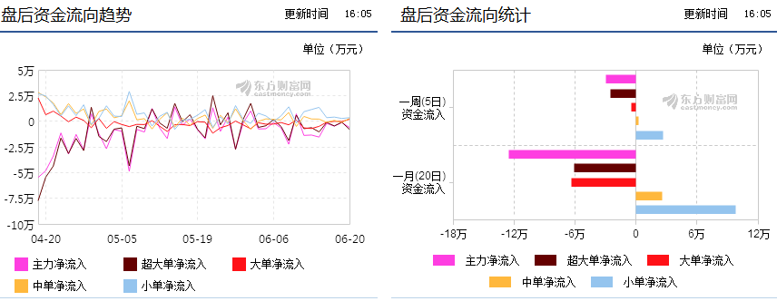 資金流向揭秘