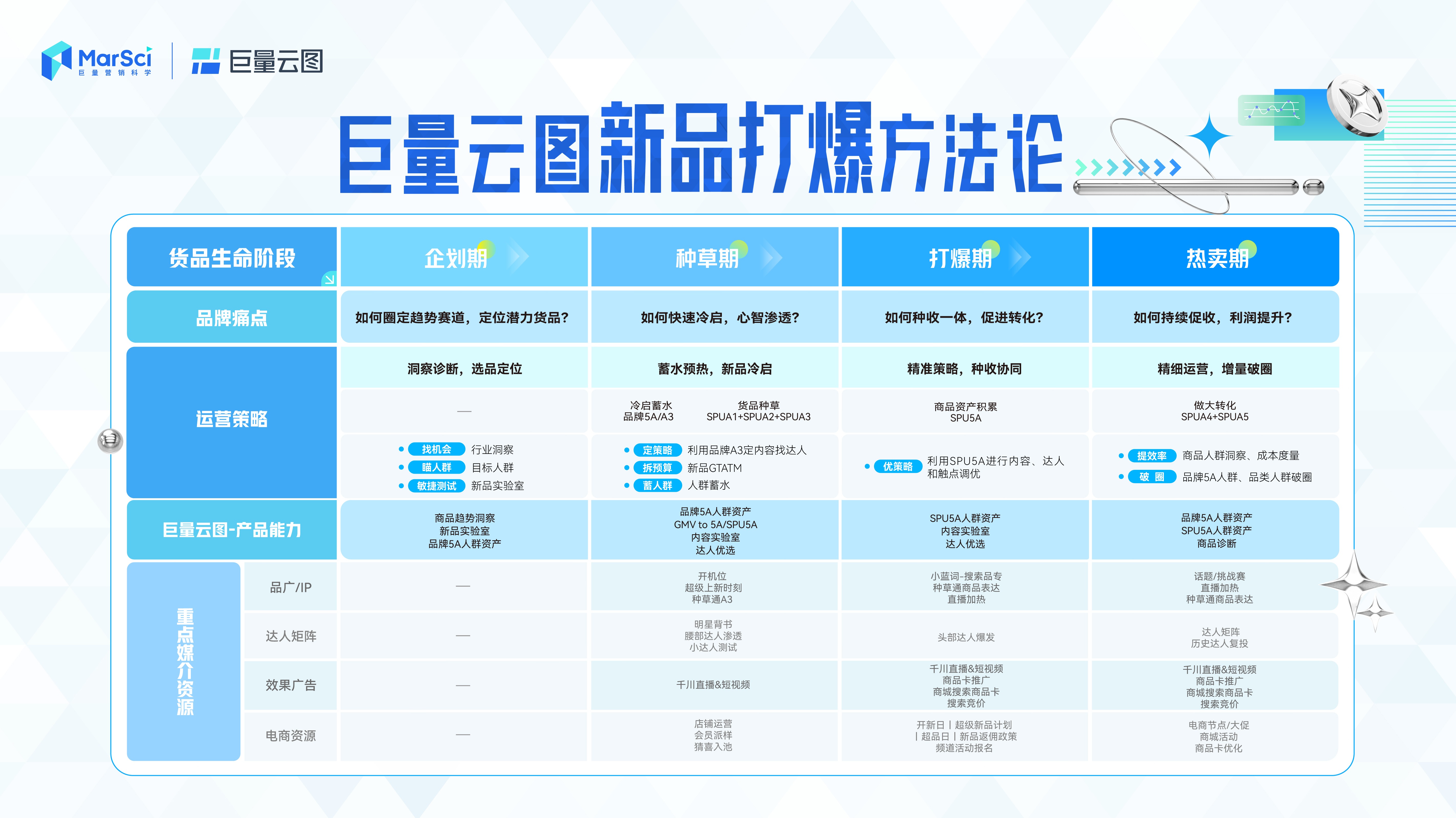 新澳門彩歷史開獎記錄走勢圖，探索與解析，新澳門彩歷史開獎記錄走勢圖深度解析與探索