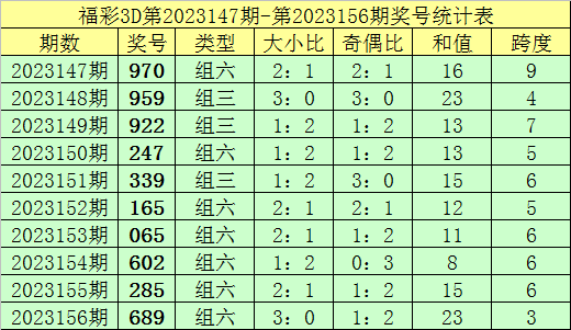 新澳門彩歷史記錄查詢表圖片，揭示彩票背后的故事與魅力，澳門彩票歷史記錄查詢表揭示彩票背后的故事與魅力圖片展示