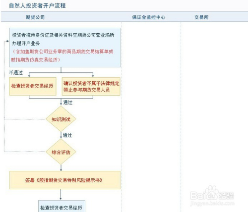 如何開通期貨賬戶，詳細步驟與注意事項，如何開通期貨賬戶，詳細步驟及注意事項指南