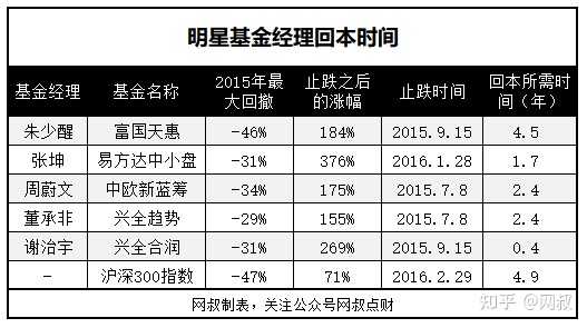 基金想賣(mài)就能賣(mài)掉嗎？解析基金交易背后的真相，基金交易背后的真相，能否順利賣(mài)出？解析基金銷售難點(diǎn)與策略。