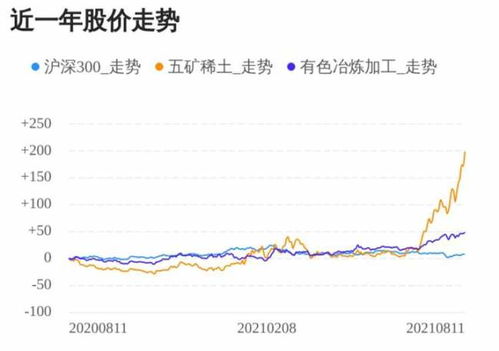 歷史交易數(shù)據(jù)深度解析/剖析