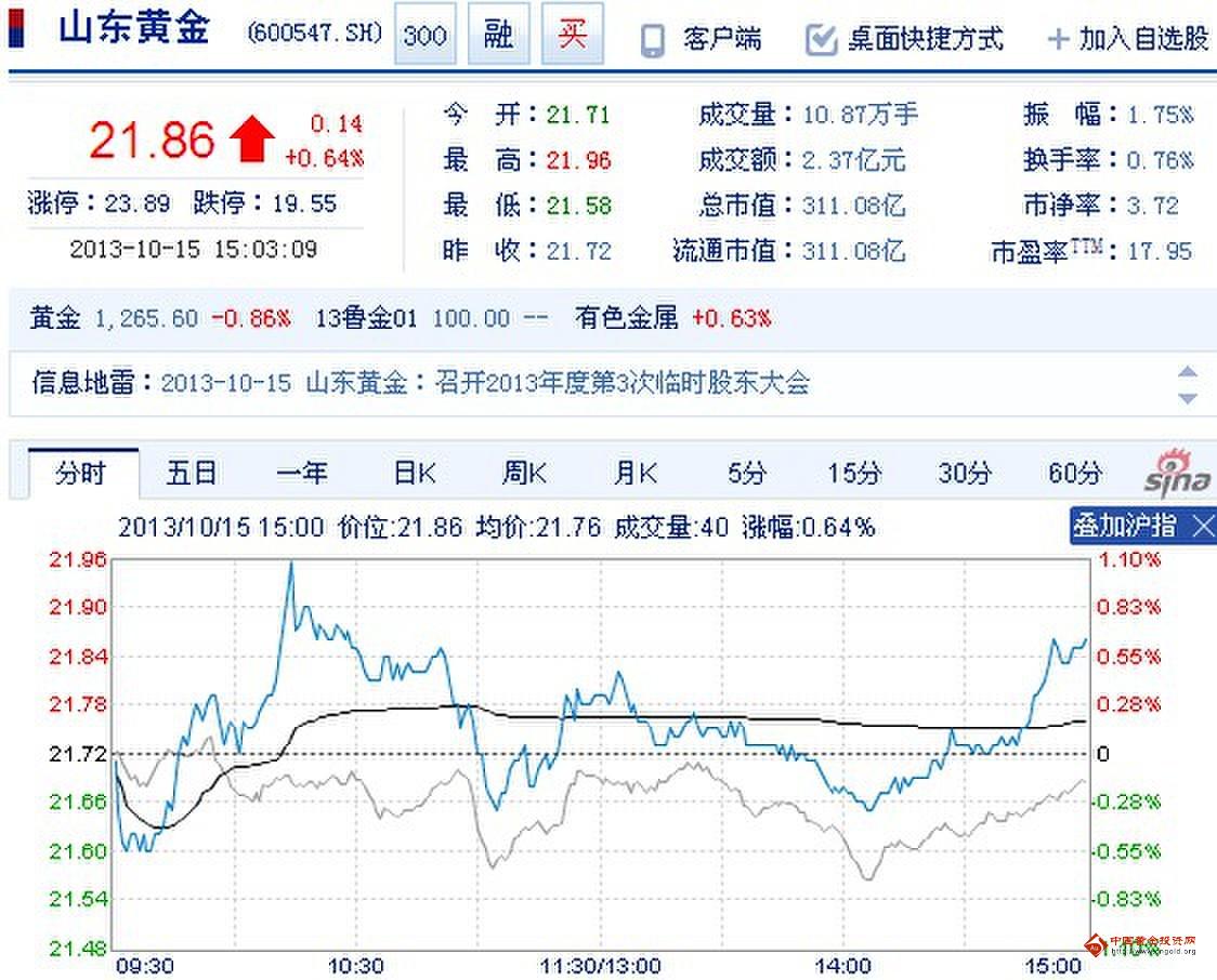 山東黃金股票歷史行情深度解析，山東黃金股票歷史行情全面解析