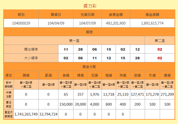 探索澳彩開獎記錄查詢表，2025年的數(shù)據(jù)與洞察，澳彩開獎記錄查詢表深度探索，2025年數(shù)據(jù)與洞察揭秘