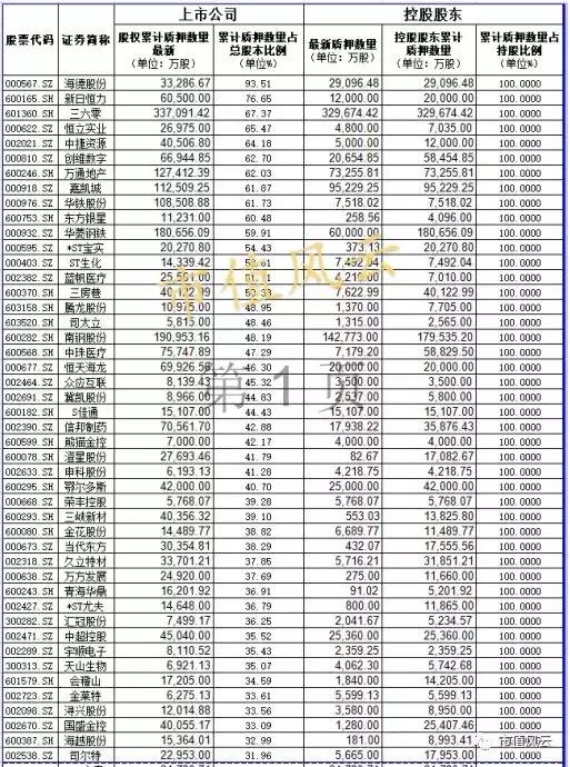 恒力股份股票投資潛力