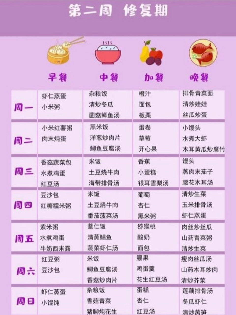 月子餐30天食譜，為新媽媽量身定制的營(yíng)養(yǎng)飲食計(jì)劃，月子餐30天營(yíng)養(yǎng)食譜，為新媽媽量身定制的飲食計(jì)劃