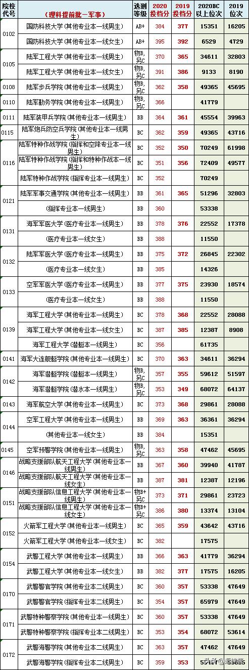 中國(guó)人民解放軍空軍工程大學(xué)分?jǐn)?shù)線(xiàn)詳解，中國(guó)人民解放軍空軍工程大學(xué)分?jǐn)?shù)線(xiàn)全面解析