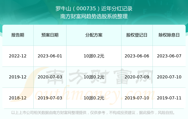 羅牛山（000735）股吧，深度解析與前景展望，羅牛山（000735）股吧深度解析及前景展望，投資視角的全面剖析