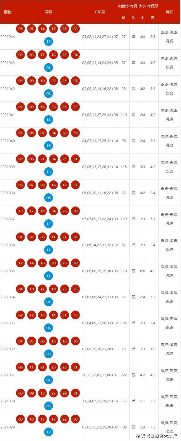 新澳2025今晚開獎資料詳解，新澳2025今晚開獎資料全面解析